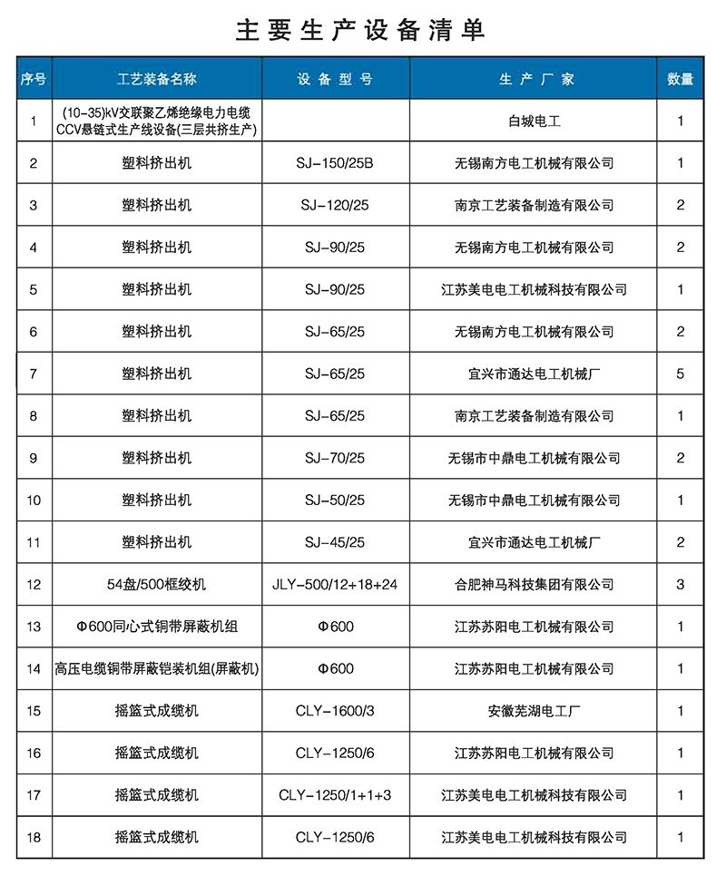 主要生产设备清单