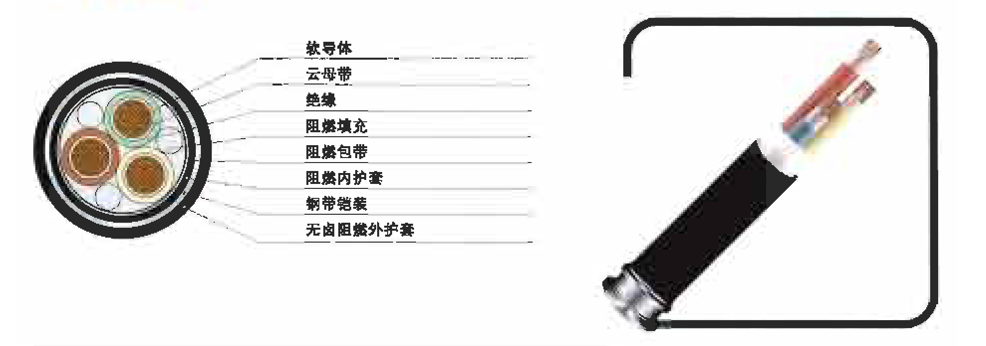 通信电源用阻燃软电缆
