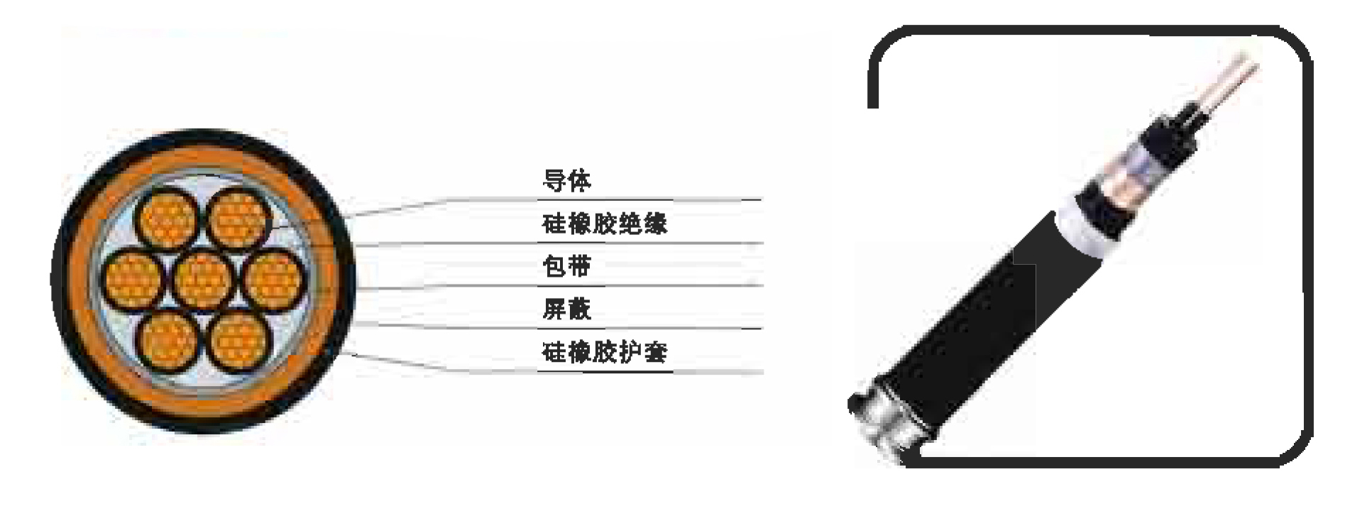 硅橡胶绝缘及护套控制电缆